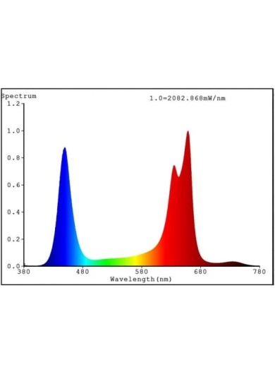 mars_hydro_reflector192-LED-spectrum-600x434.jpg